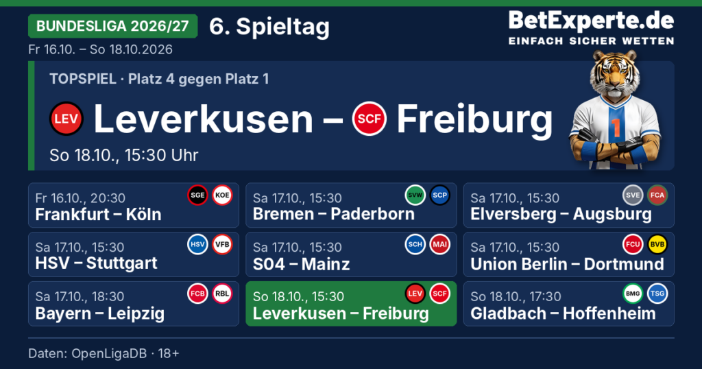 Spieltag-Karte Bundesliga 2026/27, 6. Spieltag vom 16.10. bis 18.10.2026: Topspiel Leverkusen – Freiburg am 18.10., 15:30 Uhr, darunter alle Paarungen mit Anstoßzeit
